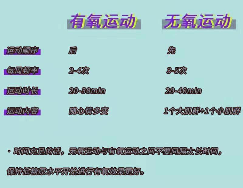 無氧運(yùn)動(dòng)和有氧運(yùn)動(dòng)，定義、區(qū)別及其益處，無氧運(yùn)動(dòng)與有氧運(yùn)動(dòng)，定義、差異及健康益處探究