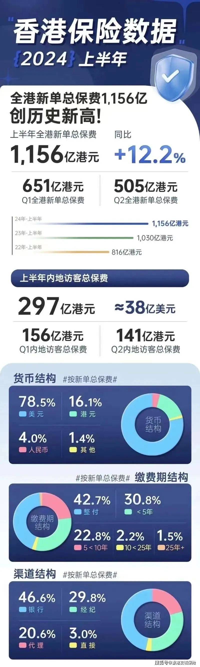 2025年香港資料大全正版，香港最新正版資料大全（2025年）