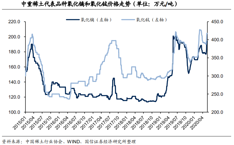 中國稀土價格走勢分析，是否會漲到6000元？，中國稀土價格走勢預(yù)測，是否會沖破6000元大關(guān)？