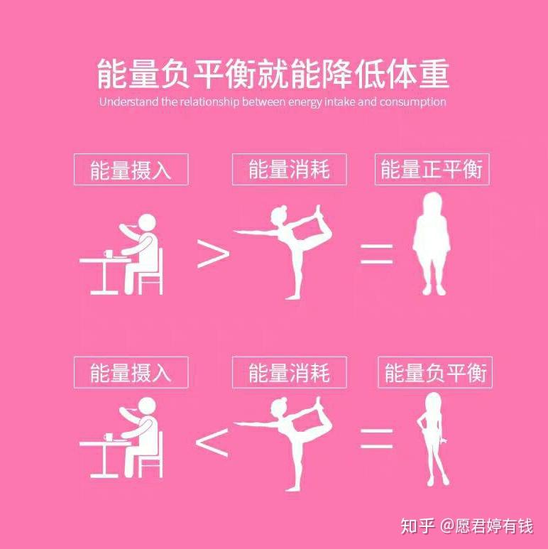 一周瘦20斤，挑戰(zhàn)殘忍法的極限減肥之旅，挑戰(zhàn)極限減肥之旅，一周瘦20斤的超狠減肥法