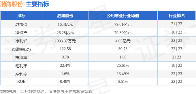 深度解析，000605股票行情及市場(chǎng)走勢(shì)，深度解析，股票行情與走勢(shì)分析——聚焦000605股票