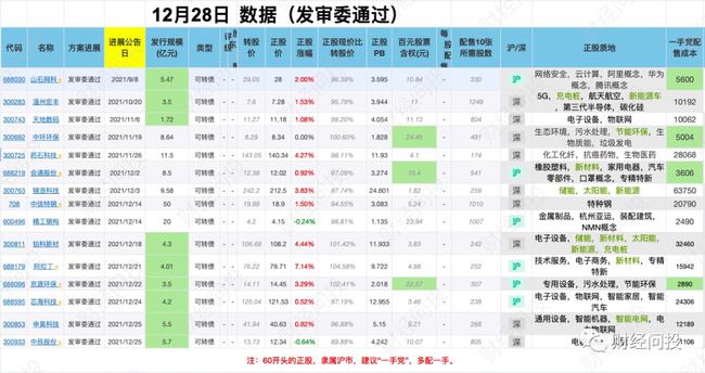 新澳天天開(kāi)獎(jiǎng)資料大全第153期詳解，新澳天天開(kāi)獎(jiǎng)資料第153期詳解，全面解析開(kāi)獎(jiǎng)數(shù)據(jù)