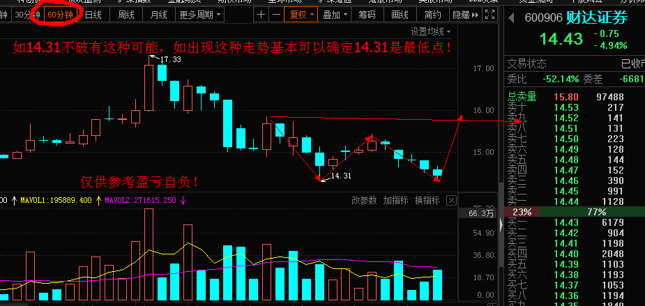 沙漠之鷹 第6頁(yè)