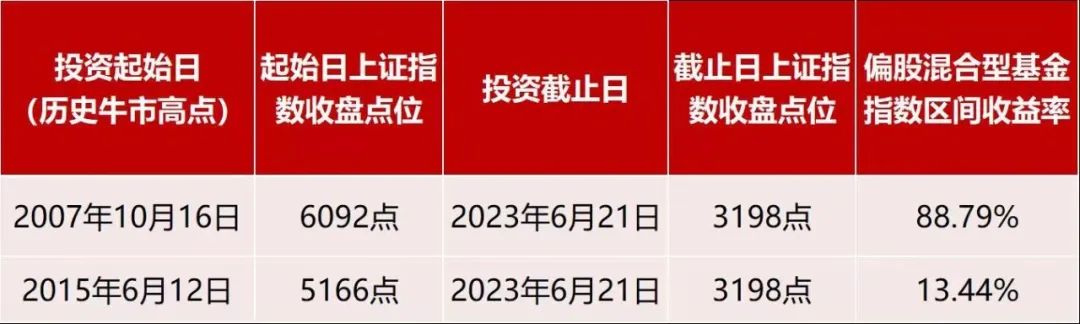 夜幕幽靈 第5頁