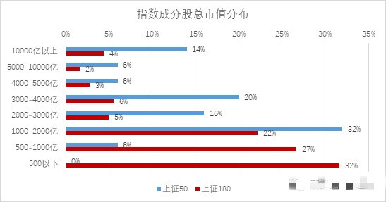上證180指數(shù)，揭示中國資本市場的風向標，上證180指數(shù)，中國資本市場的風向標標識