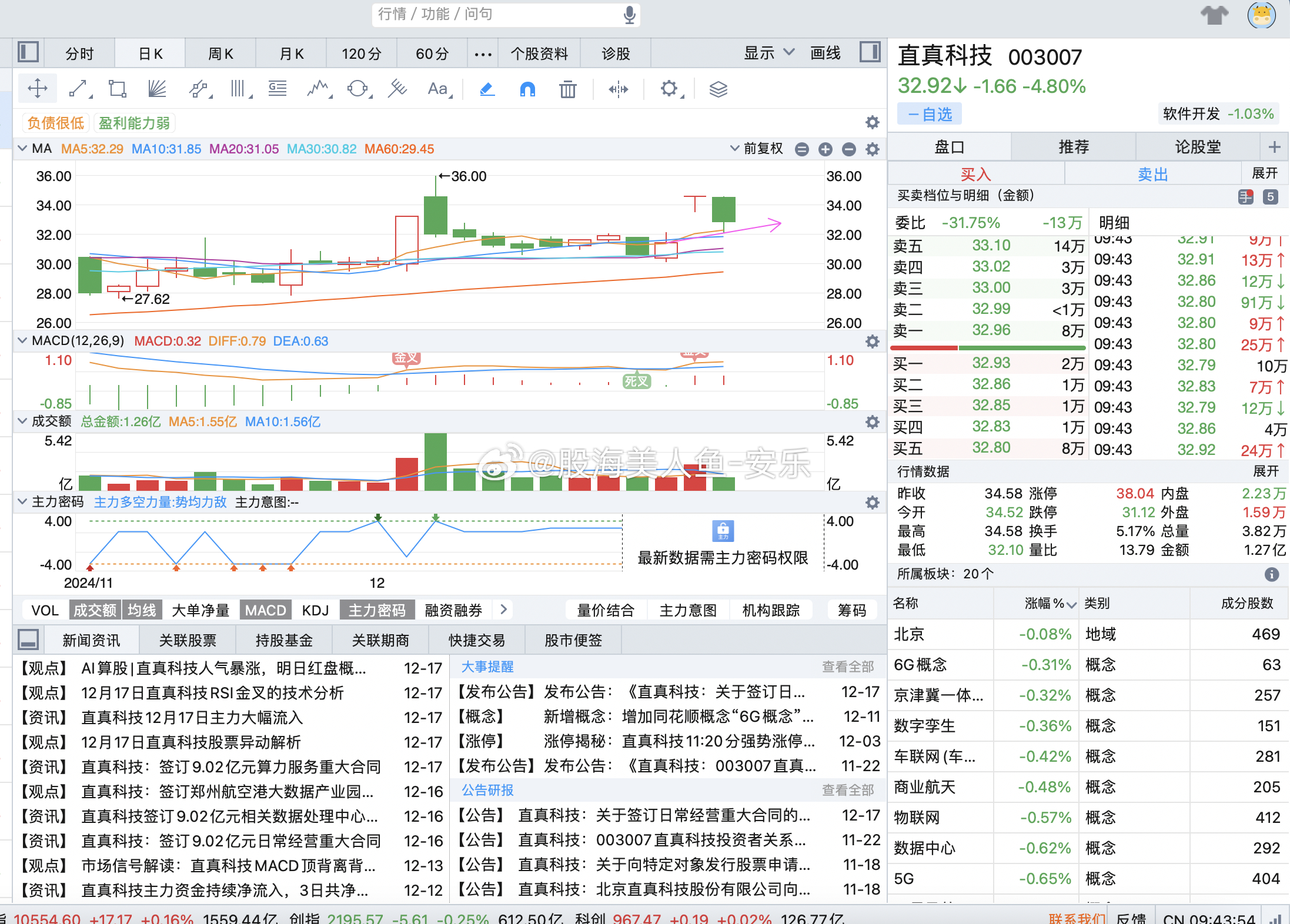 深入解析，003007股票行情，003007股票行情深度解析