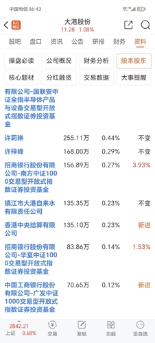 關于大港股份（股票代碼，002077）未來走勢的探討——繼續(xù)上漲的可能性分析，大港股份（股票代碼，002077）未來走勢展望，上漲可能性分析