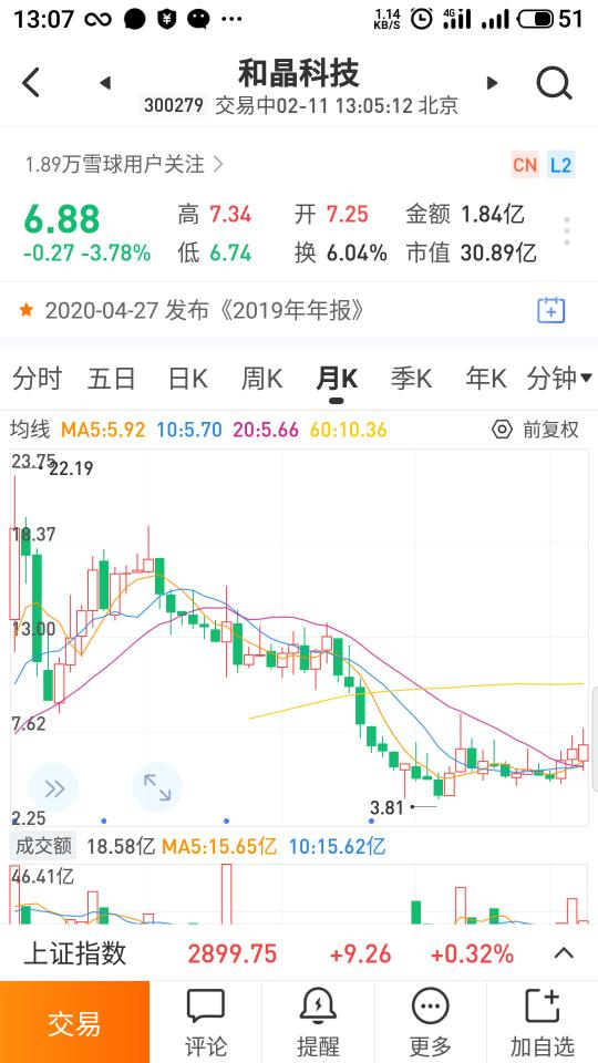 和晶科技股票行情深度解析，和晶科技股票行情全面解析