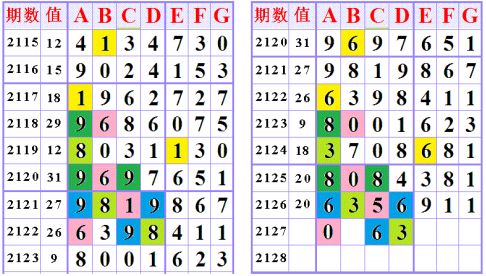 今晚澳門開(kāi)碼預(yù)測(cè)與探討，澳門今晚開(kāi)碼預(yù)測(cè)及分析