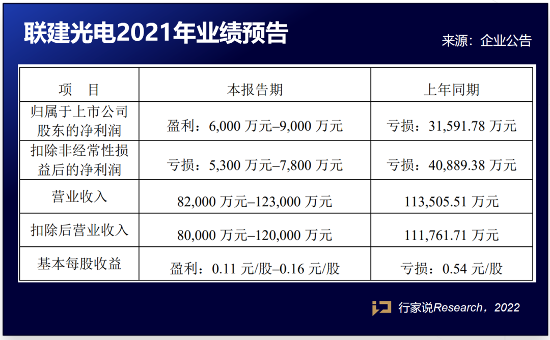 聯(lián)建光電最新公告深度解析，聯(lián)建光電最新公告深度解讀，細(xì)節(jié)揭示未來動(dòng)向
