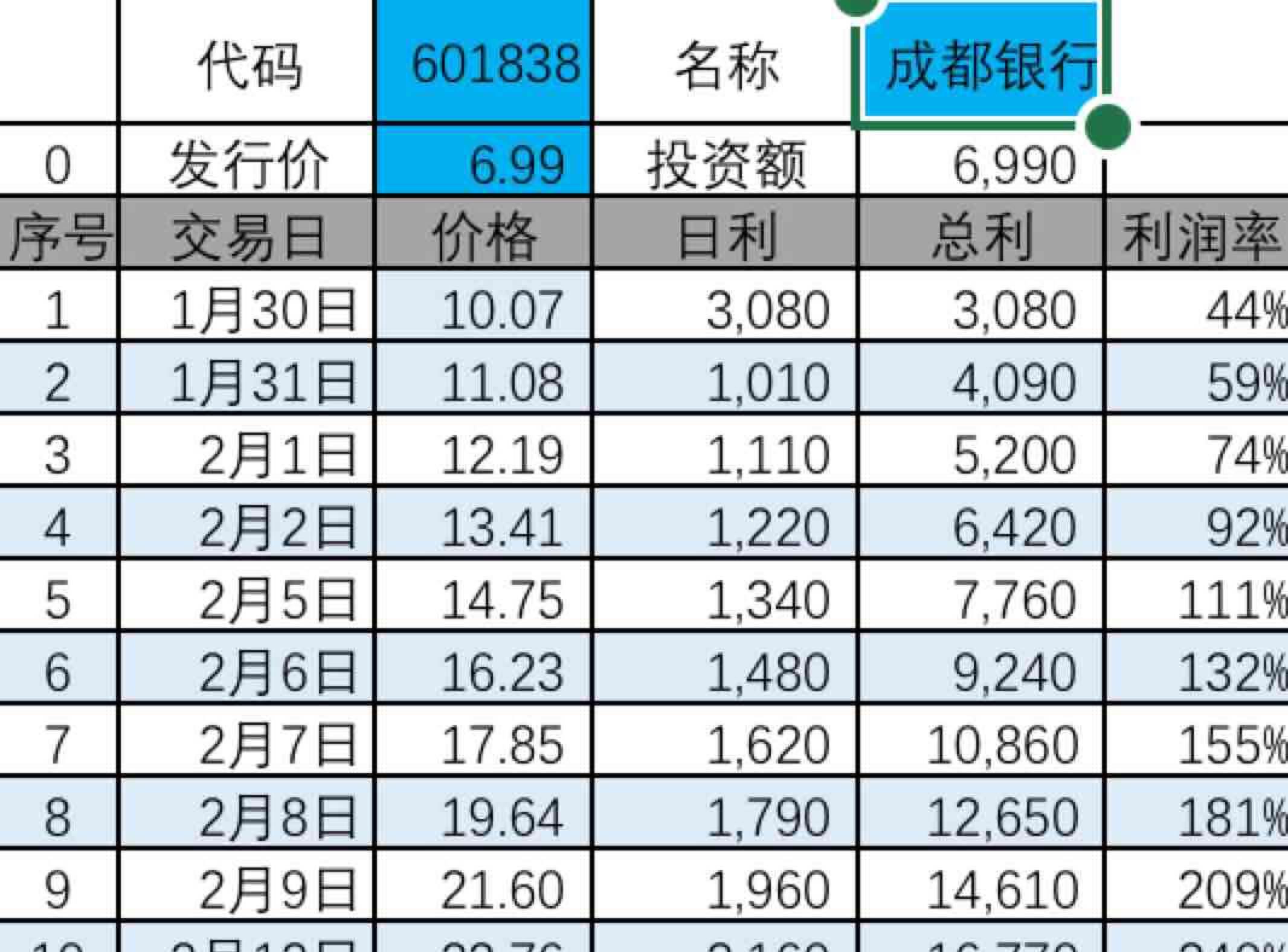 成都銀行股票行情深度解析，成都銀行股票行情全面解析