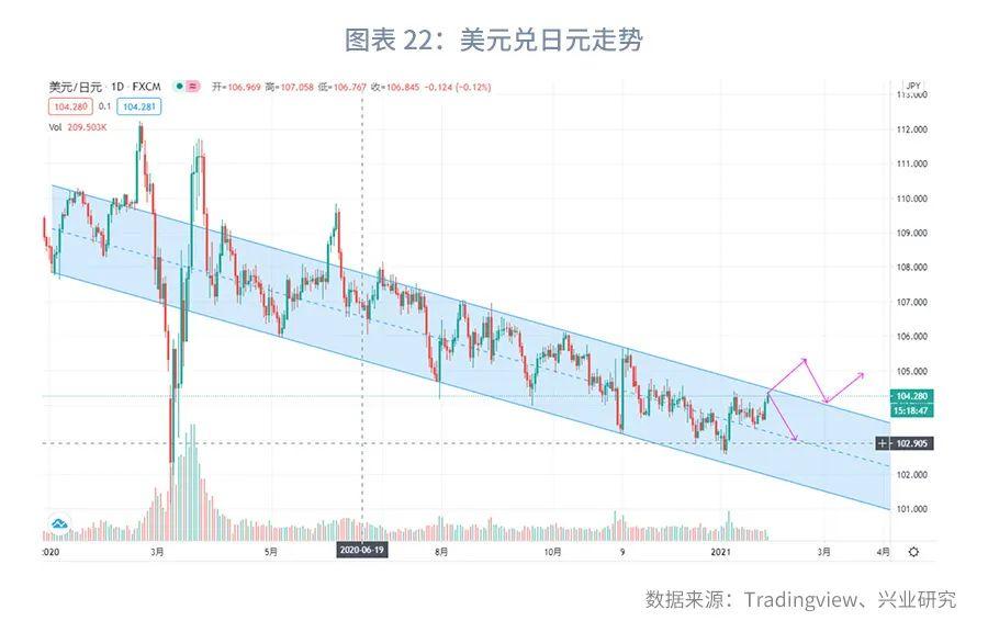 美元兌日元實(shí)時(shí)行情深度解析，美元兌日元實(shí)時(shí)行情深度剖析與解析