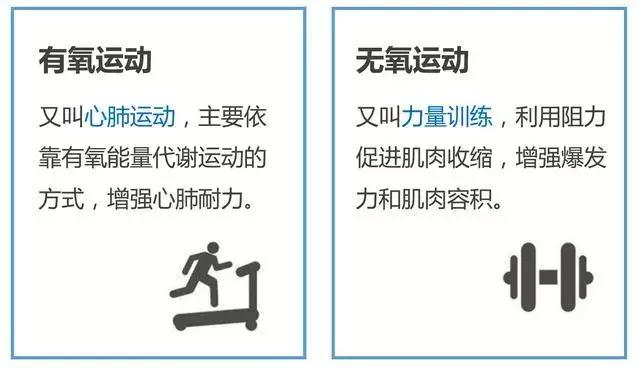 有氧運(yùn)動與無氧運(yùn)動，哪個更減肥？，有氧運(yùn)動與無氧運(yùn)動，哪個更有助于減肥？