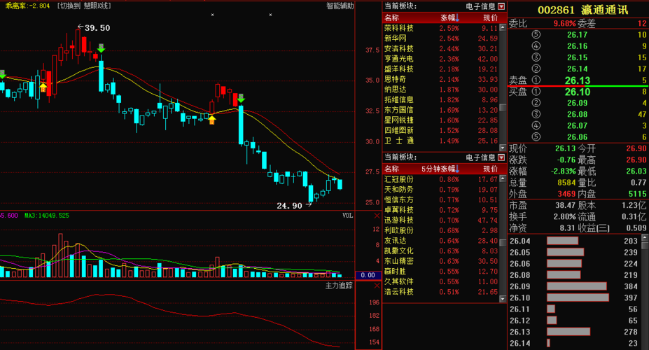 深度解析，002609股票行情及市場走勢，深度解析，股票行情與走勢分析——聚焦代碼為002609的股票市場動向