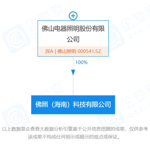 佛山照明股票代碼，探索與解析，佛山照明股票代碼，深度解析與探索