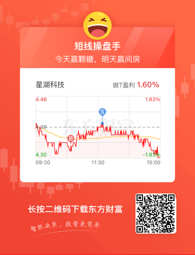星湖科技股吧與東方財(cái)富網(wǎng)，科技金融領(lǐng)域的深度互動(dòng)與共贏，星湖科技股吧與東方財(cái)富網(wǎng)，科技金融領(lǐng)域的深度互動(dòng)共創(chuàng)共贏局面
