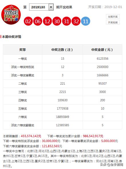 澳門六開獎號碼今晚開獎結(jié)果查詢表及其背后的故事，澳門六開獎號碼今晚結(jié)果查詢表，背后的故事揭秘