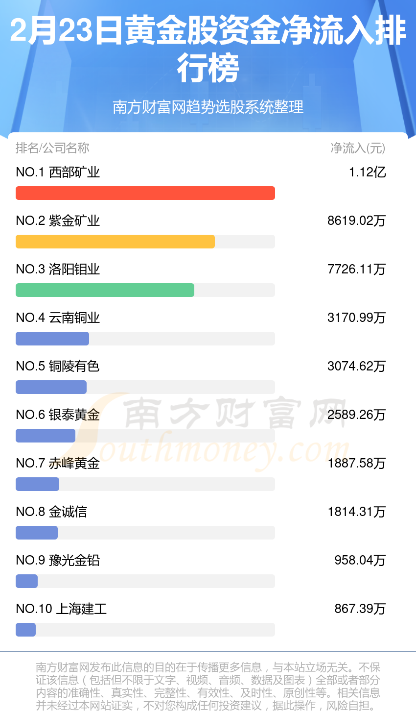 揭秘002049資金流向，洞悉市場動向，把握投資機(jī)會，揭秘資金動向，掌握市場脈搏，洞悉投資機(jī)會——聚焦002049資金流向分析