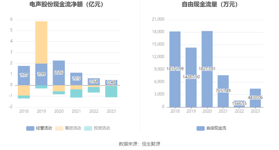 電聲股份股吧最新消息綜述，電聲股份股吧最新消息綜合概述