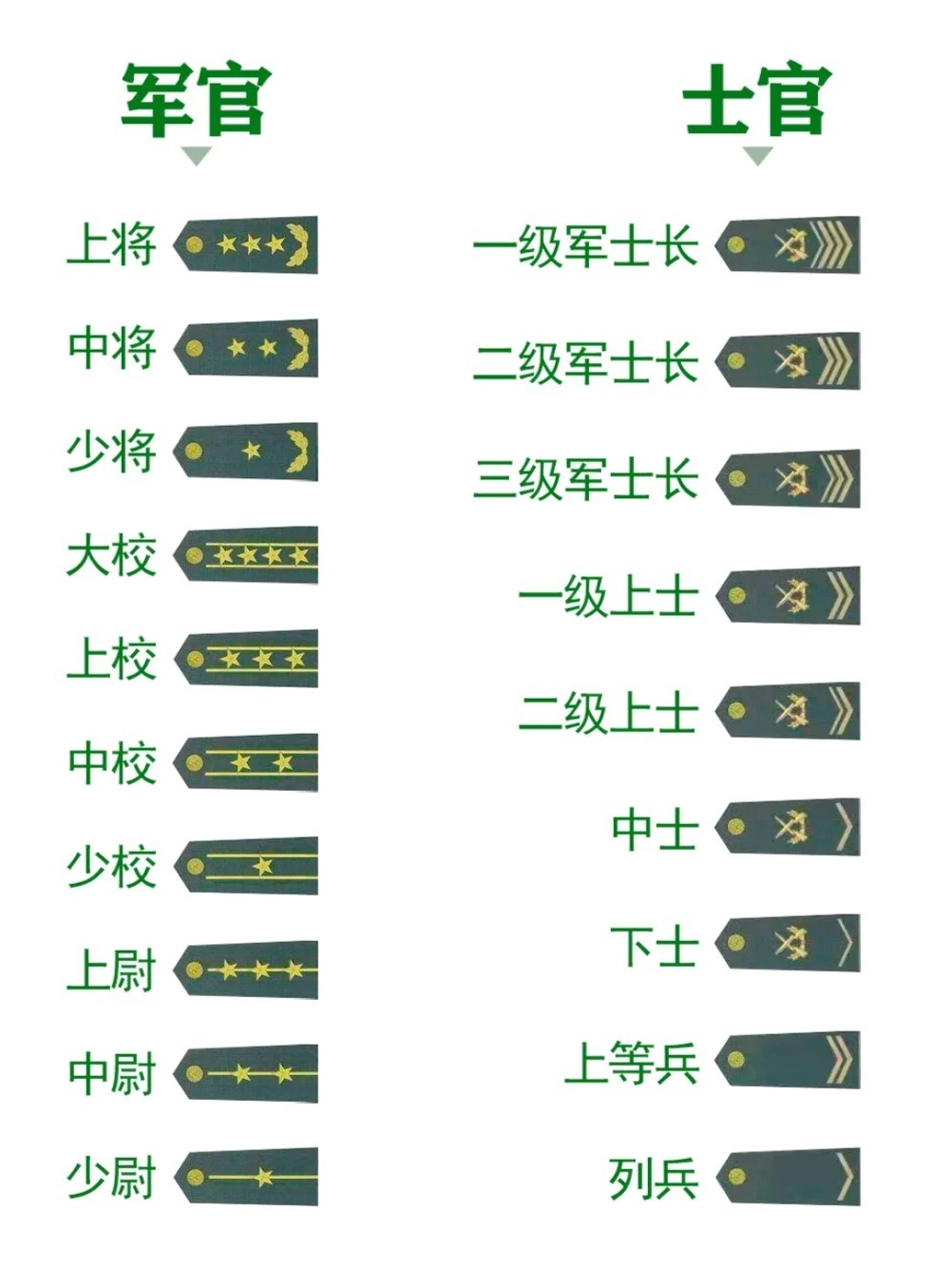 中國最高軍銜及其級別解析，中國最高軍銜及其級別詳解