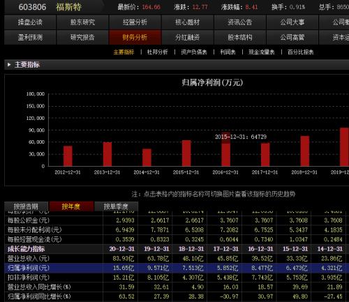 深度解析，關(guān)于6821股票的全面觀察，深度解析，全面觀察股票6821的綜合表現(xiàn)