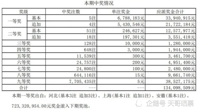 迷霧之森 第5頁