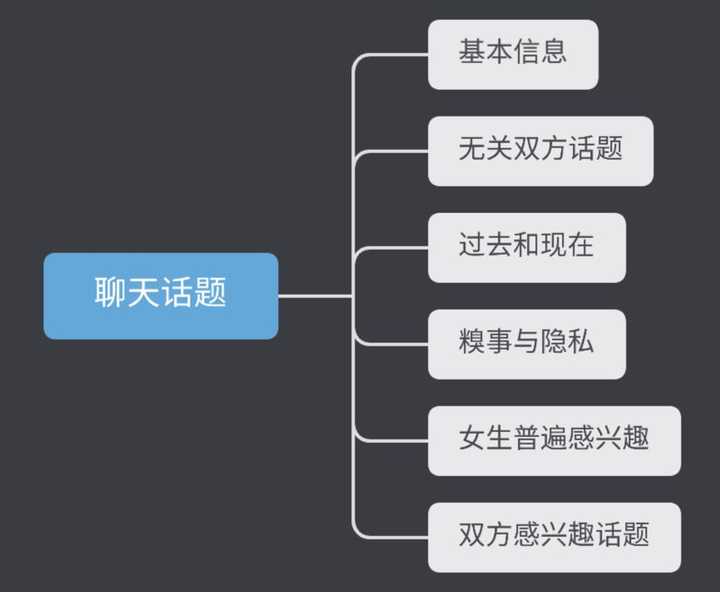 夢(mèng)想之城 第10頁