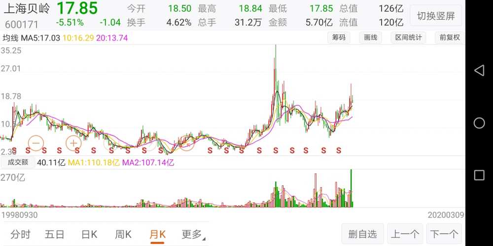 上海貝嶺股票股吧——探究其背后的故事與發(fā)展趨勢，上海貝嶺股票股吧——背后的故事與未來發(fā)展趨勢探究