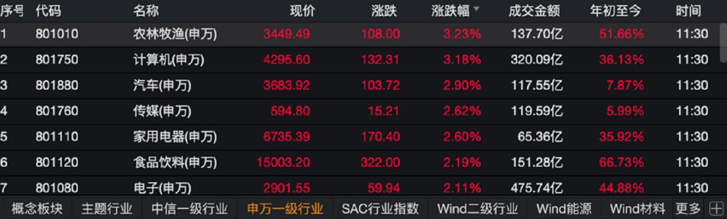 深成指與創(chuàng)業(yè)板指漲幅均超1%，市場繁榮的新篇章，市場繁榮新篇章，深成指與創(chuàng)業(yè)板指漲幅均超1%