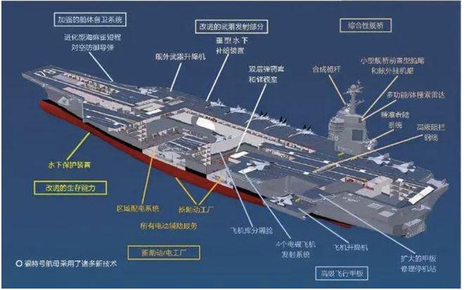 福特號(hào)航母艦島尺寸，探索美國(guó)海軍新一代航母的核心要素，美國(guó)海軍新一代航母核心要素揭秘，福特號(hào)航母艦島尺寸探索