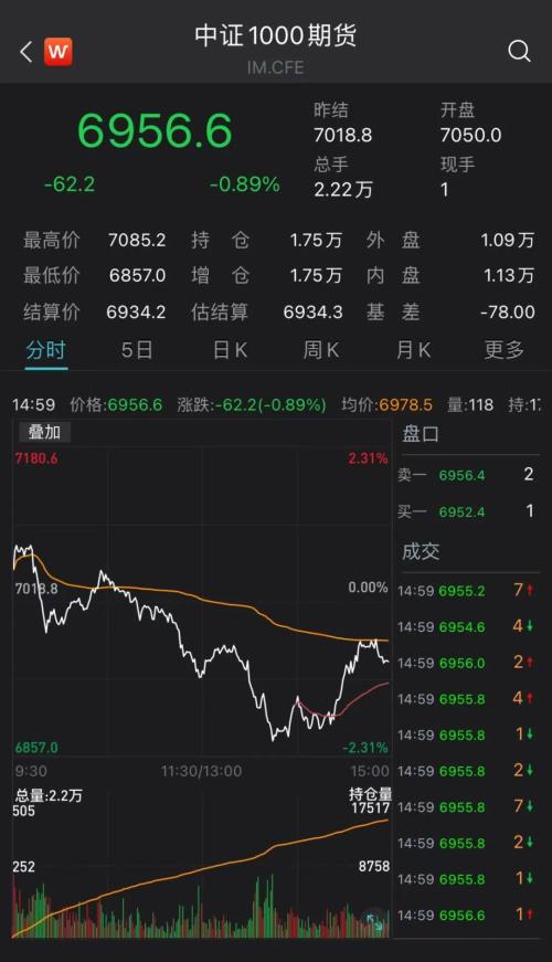 中證1000股指期貨，市場(chǎng)的新機(jī)遇與挑戰(zhàn)，中證1000股指期貨，市場(chǎng)的新機(jī)遇與挑戰(zhàn)解析