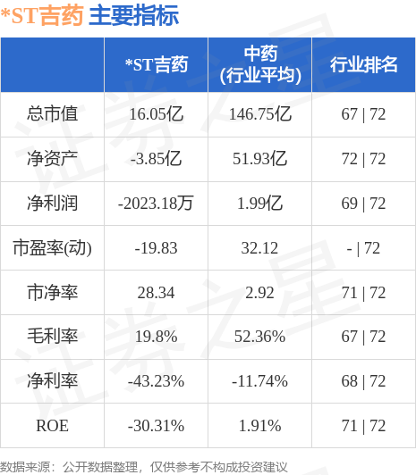ST吉藥盤中跌幅達5%，深度探究與前景展望，ST吉藥盤中跌幅達5%，深度分析與前景展望