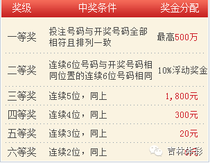 澳門六會(huì)彩開獎(jiǎng)結(jié)果CF66 VIP解析及體驗(yàn)分享，澳門六會(huì)彩CF66 VIP開獎(jiǎng)解析與體驗(yàn)分享