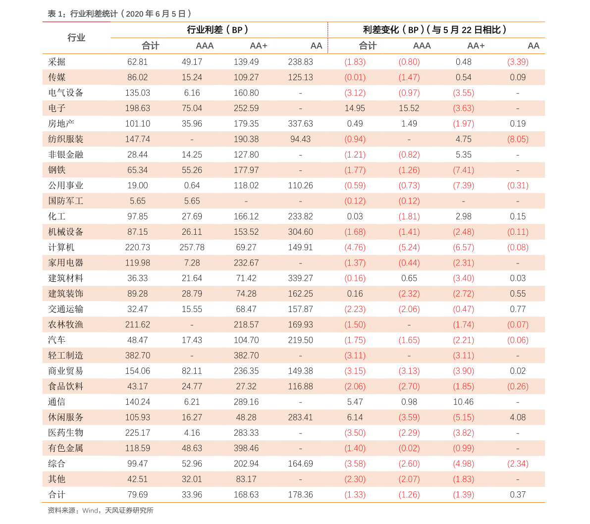 關(guān)于003095今日凈值的深度解析，003095今日凈值深度解析與評(píng)估