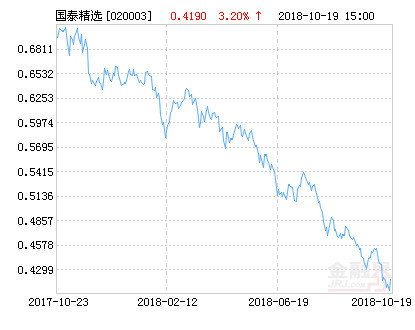 國泰金龍行業(yè)混合（020003），深度解析一只優(yōu)秀的混合型基金，國泰金龍行業(yè)混合（020003），優(yōu)秀混合型基金的深度解析