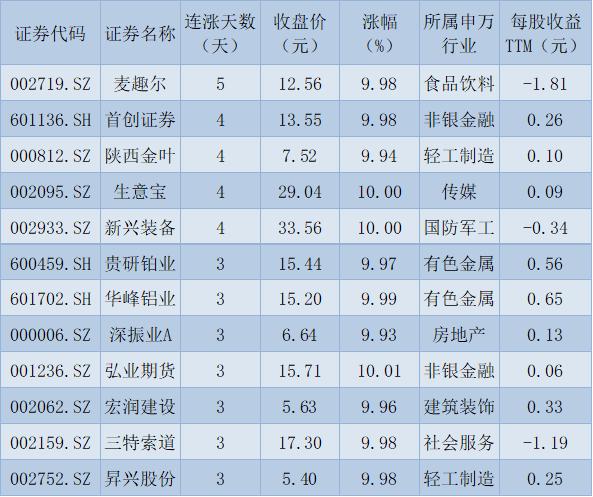 今日滬指收盤走勢(shì)分析與展望，今日滬指收盤走勢(shì)分析，展望后市走向與策略建議