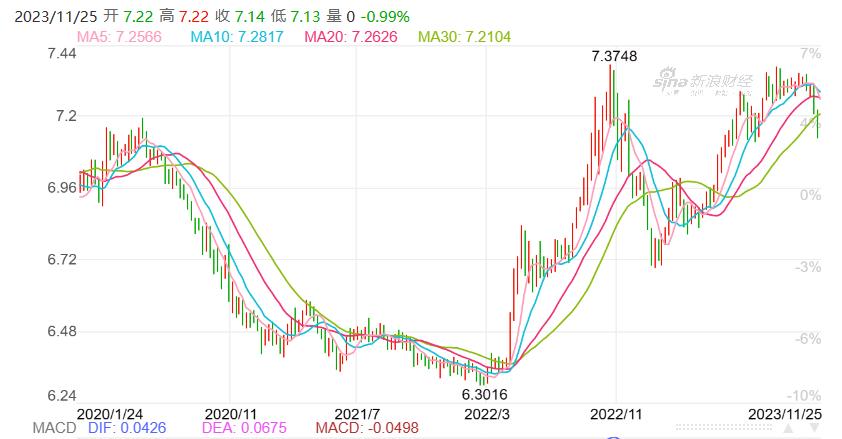 港幣匯率走勢分析，港幣匯率走勢解析與展望