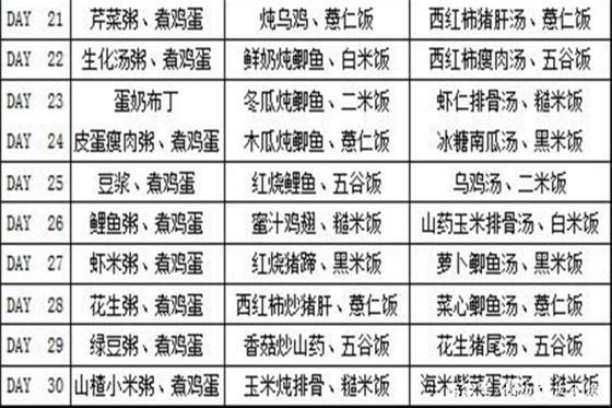 月子餐30天食譜的詳細(xì)安排——為新媽媽們量身定制的營(yíng)養(yǎng)餐單，月子餐30天食譜，為新媽媽量身定制的營(yíng)養(yǎng)餐單攻略