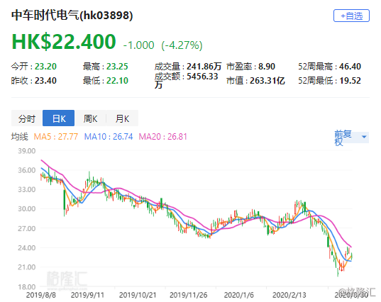 時(shí)代電氣股票，探索與前景展望，時(shí)代電氣股票，深度探索與未來前景展望