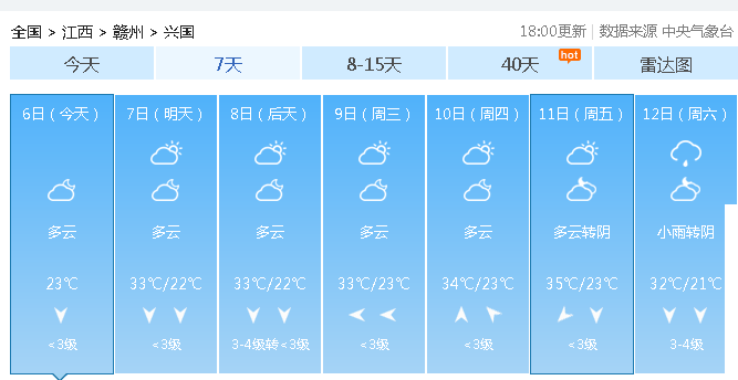 贛州天氣預(yù)報(bào)15天查詢——洞悉未來天氣變化，做好生活準(zhǔn)備，贛州未來15天天氣預(yù)報(bào)，洞悉氣象變化，為生活做好準(zhǔn)備