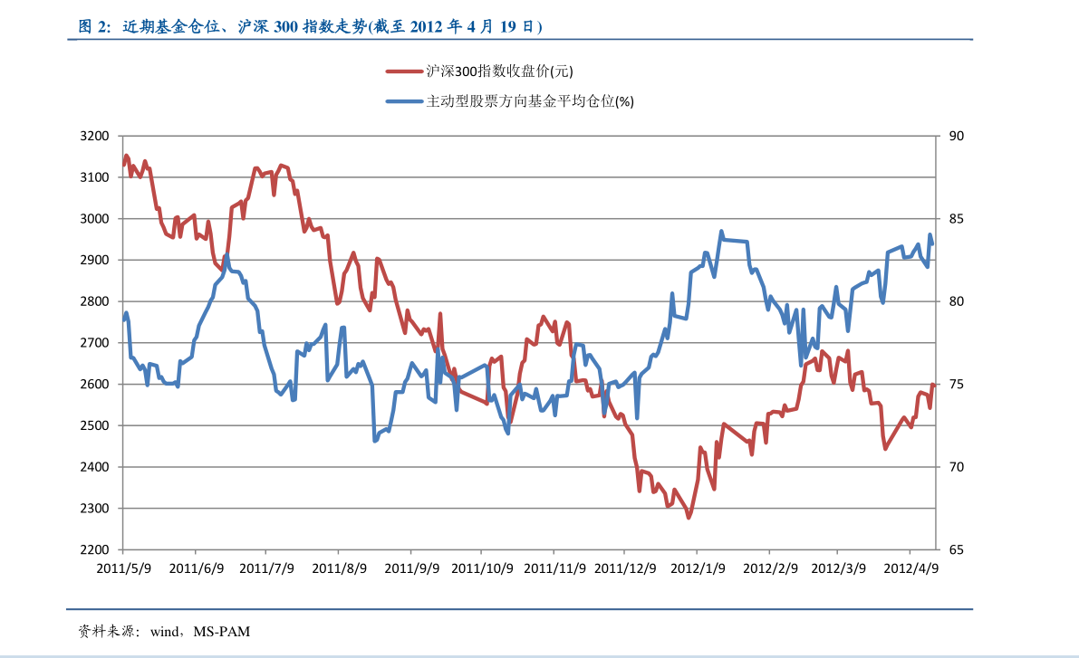 免費(fèi)診斷股票，開啟你的投資智慧之路，免費(fèi)股票診斷，開啟智慧投資之旅