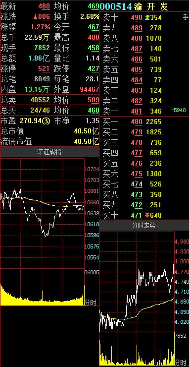渝開發(fā)，探索城市發(fā)展的先鋒力量，渝開發(fā)，先鋒力量，引領(lǐng)城市發(fā)展之路