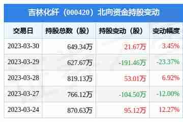 吉林化纖股票最新消息深度解析，吉林化纖股票最新消息深度解讀與分析