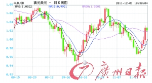 澳元走勢分析，多重因素下的貨幣動態(tài)，澳元走勢分析，多重因素下的貨幣動態(tài)探究