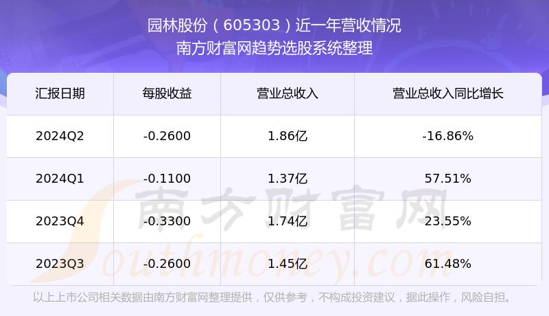園林股票605303，探索綠色經(jīng)濟(jì)的潛力股，園林股票605303，綠色經(jīng)濟(jì)潛力股探索