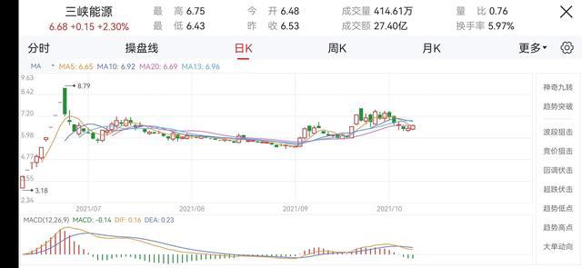 三峽能源股，能源轉(zhuǎn)型的引領(lǐng)者，三峽能源股，引領(lǐng)能源轉(zhuǎn)型的先鋒