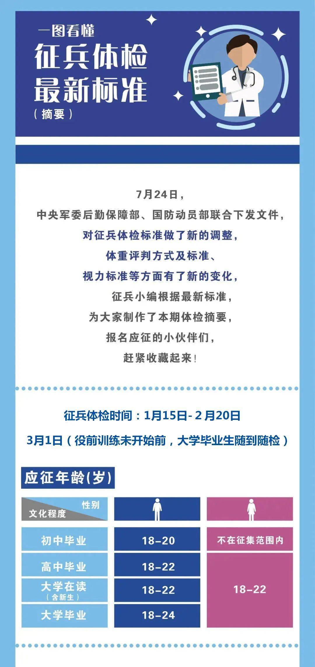 參軍體檢要求及條件解析，參軍體檢要求與條件詳解解析