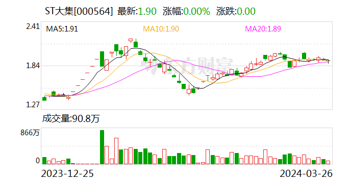 ST大集，重塑價值，未來可期，ST大集重塑價值，未來展望可期