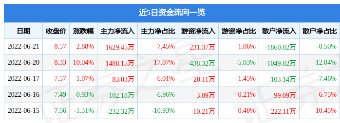 深度解析002753千股千評(píng)——股市中的獨(dú)特視角與精準(zhǔn)洞察，深度解析，股市獨(dú)特視角與精準(zhǔn)洞察——千股千評(píng)之股市觀察報(bào)告