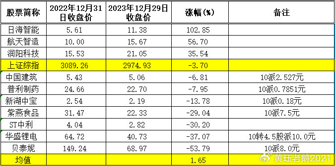 2023年買什么股票最好——投資策略與精選個(gè)股指南，2023年投資策略及精選股票指南，如何找到最佳投資股票